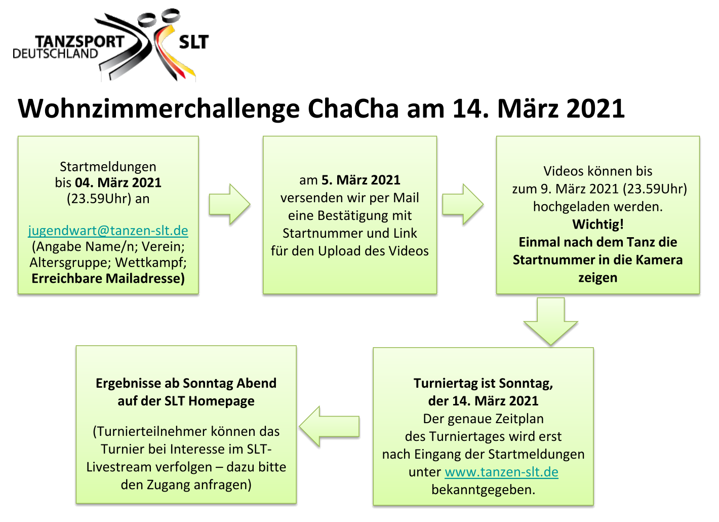 Turnierplanung Wohnzimmerchallenge ChaCha 140321
