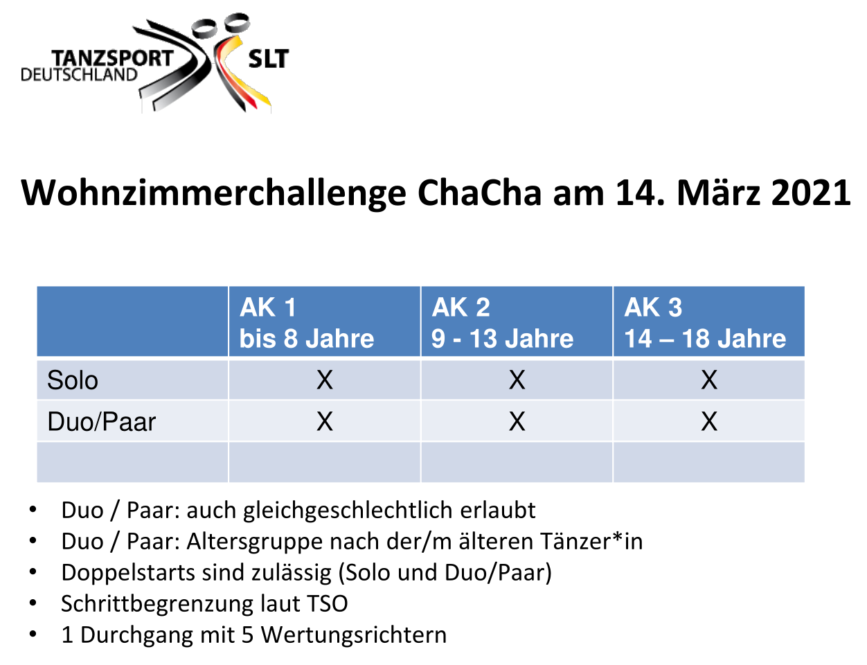 Wettkampfformen Wohnzimmerchallenge ChaCha 140321
